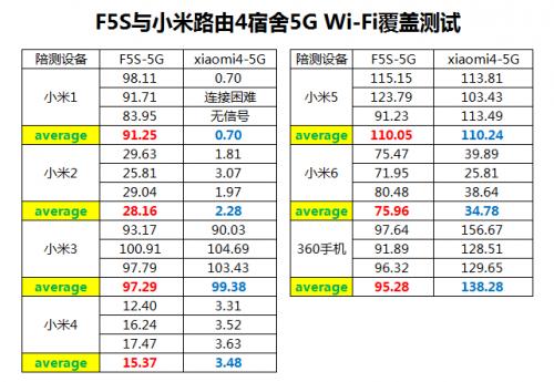 360家庭防火墙路由器5s二合一评测,360家庭防火墙5s