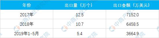 我国泵业行业现状及未来趋势,目前国内外泵行业发展现状