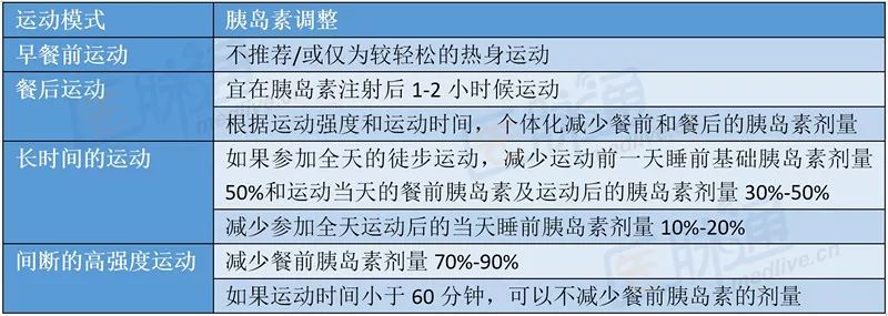 瘦弱的糖尿病人用什么降糖药较好,糖尿病降糖运动操