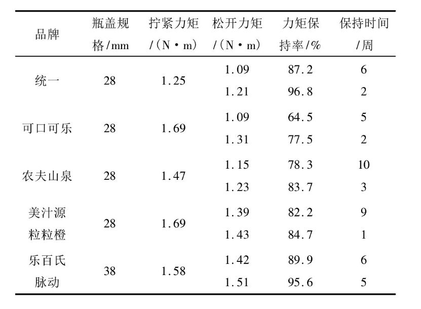 真有女生拧不开瓶盖吗,女生突然拧不开瓶盖