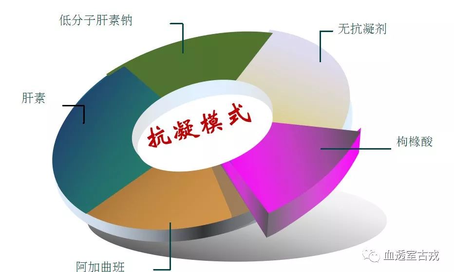 枸橼酸钠抗凝剂对血小板的影响,枸橼酸钠抗凝血的原理和应用