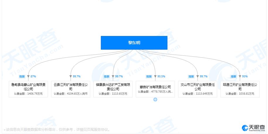 广西矿王、云南前首富黎东明病故曾瞒报“7.17广西南丹特大透水事故”81人死亡