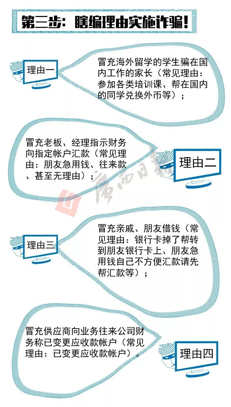 这伙人用QQ演“剧本”全国行骗38万!附上反套路防QQ诈骗手册，快快扩散给身边的亲友！