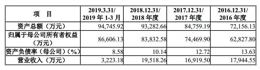 什么炒股软件可以申请科创板,股民用的炒股软件