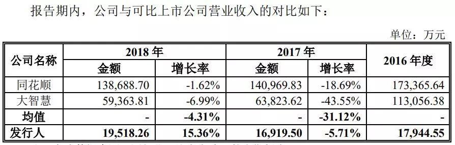 什么炒股软件可以申请科创板,股民用的炒股软件