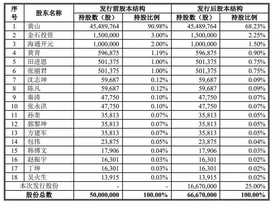 什么炒股软件可以申请科创板,股民用的炒股软件