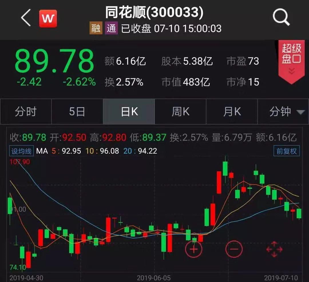 什么炒股软件可以申请科创板,股民用的炒股软件
