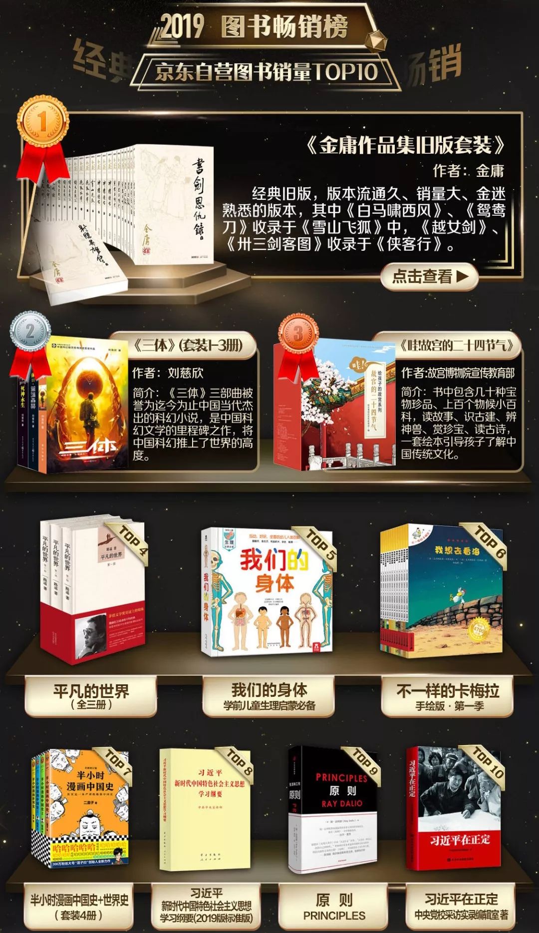 关于京东最好的书,京东十大好看书