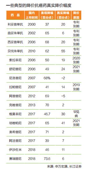 创新药大降价！恒瑞、罗氏、西安杨森、BI等率先行动，为什么？