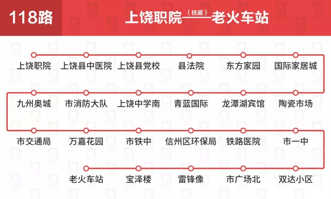 上饶公交车线路一览表,上饶公交各车次