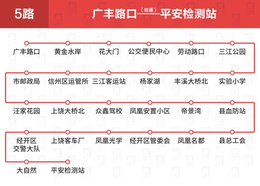 上饶公交车线路一览表,上饶公交各车次