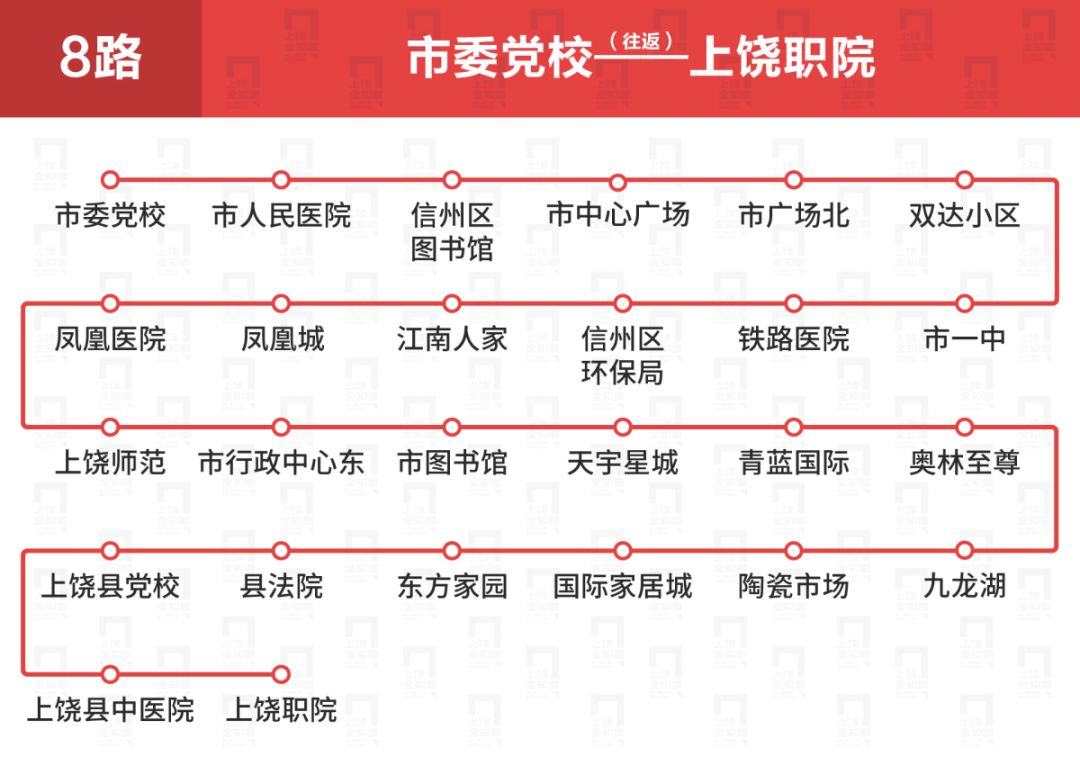 上饶公交车线路一览表,上饶公交各车次