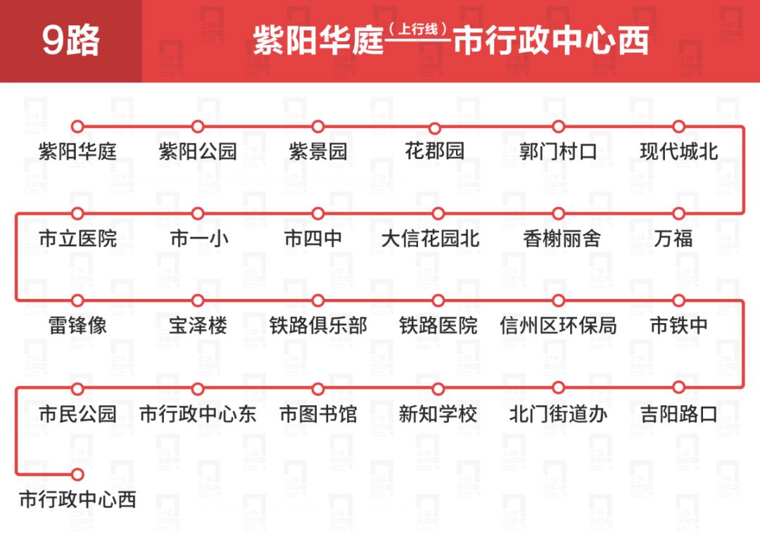 上饶公交车线路一览表,上饶公交各车次