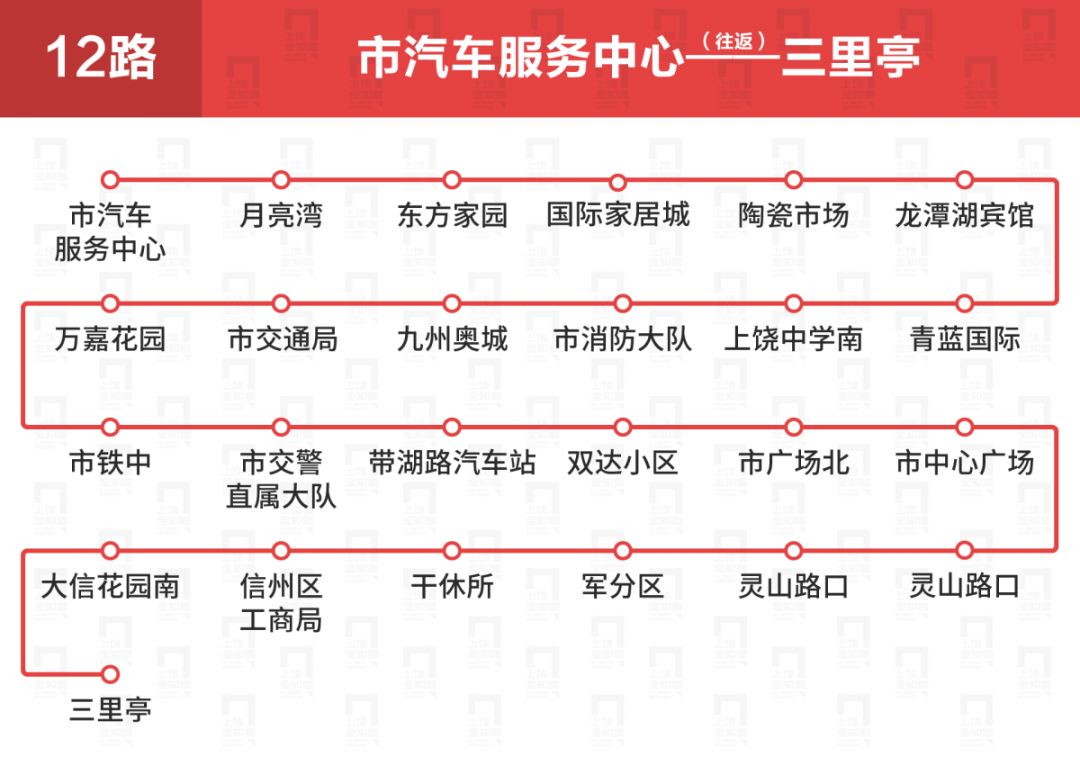上饶公交车线路一览表,上饶公交各车次