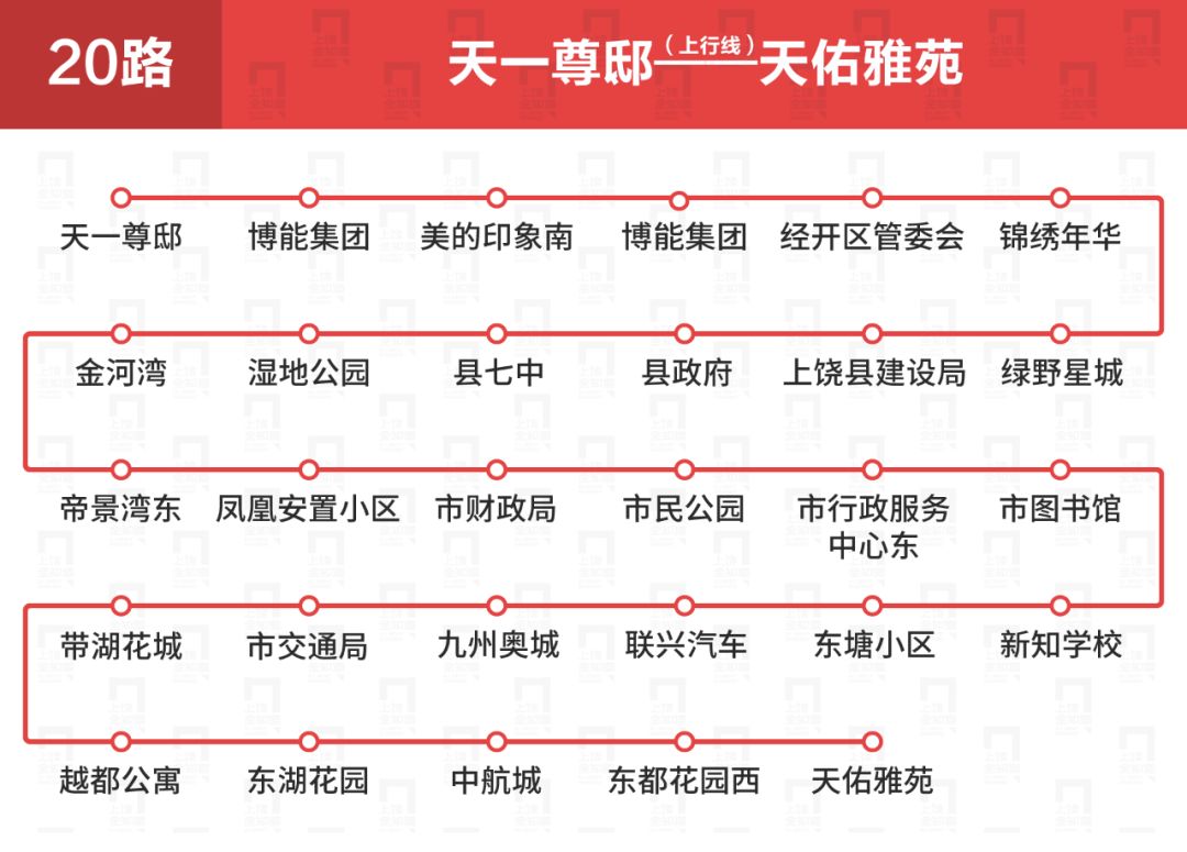 上饶公交车线路一览表,上饶公交各车次