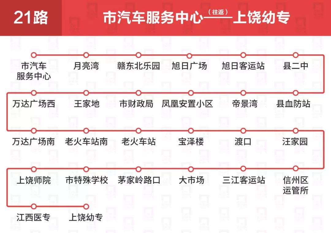 上饶公交车线路一览表,上饶公交各车次
