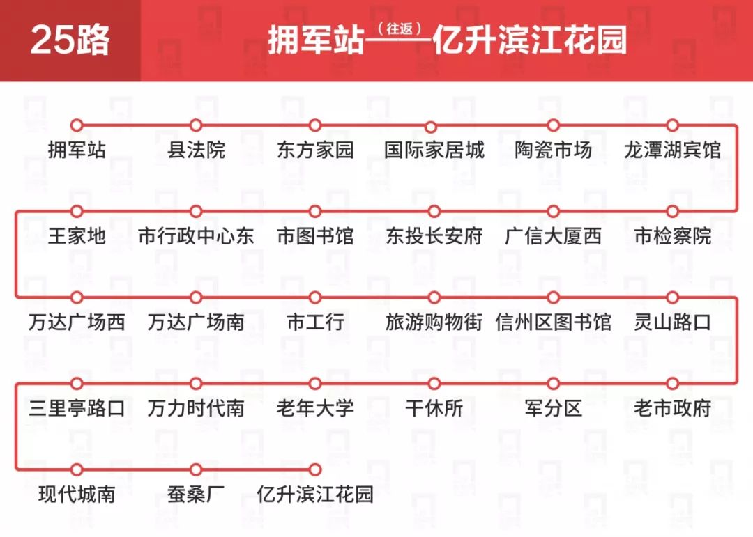 上饶公交车线路一览表,上饶公交各车次