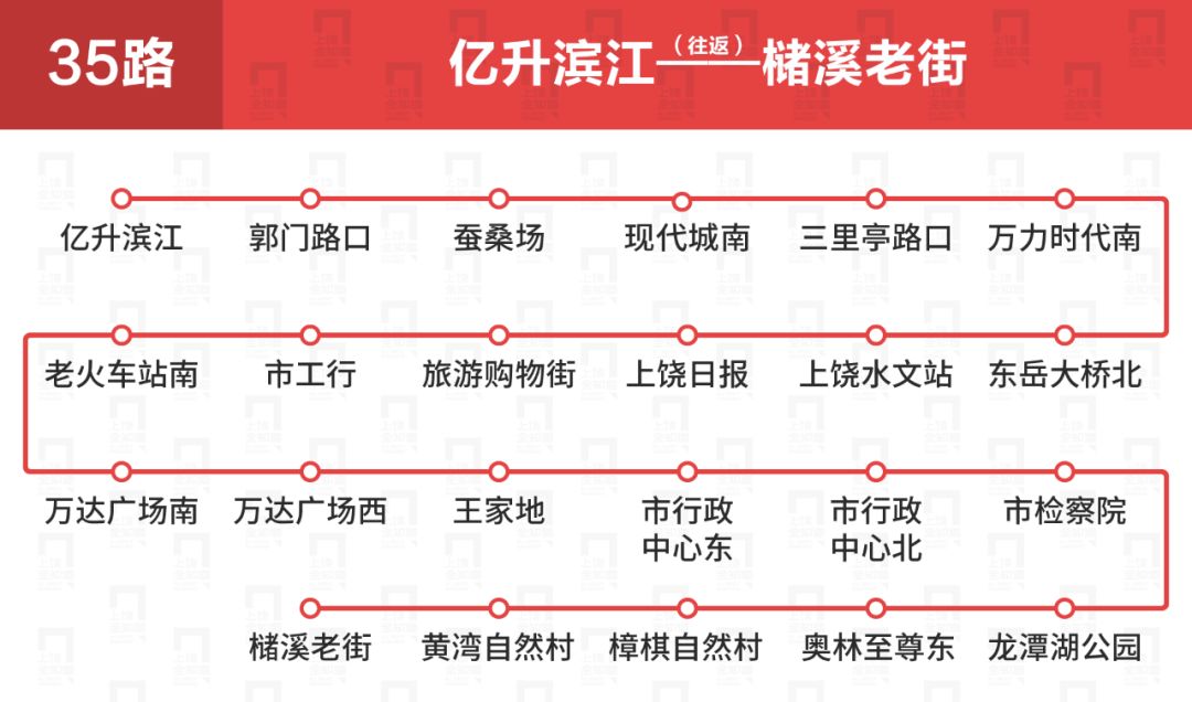 上饶公交车线路一览表,上饶公交各车次