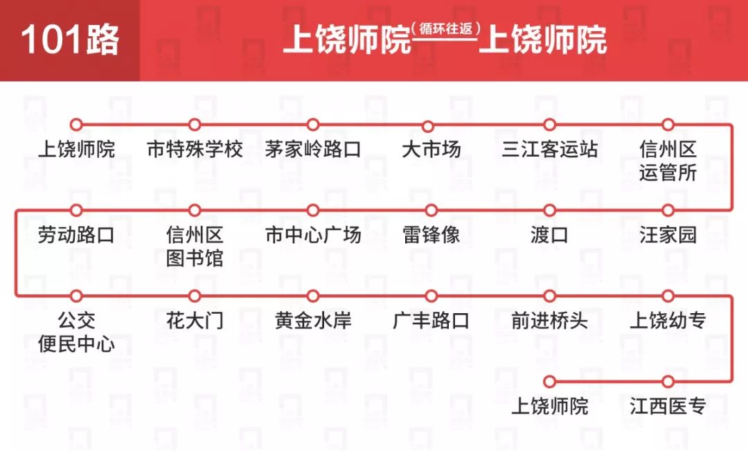 上饶公交车线路一览表,上饶公交各车次