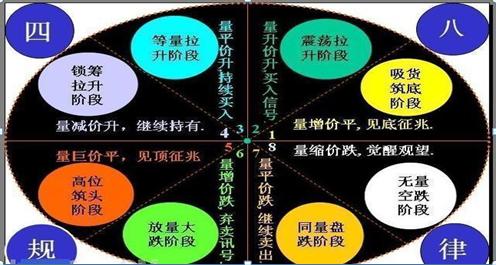 市场发出哪些信号可以抄底,股票发出这7种信号