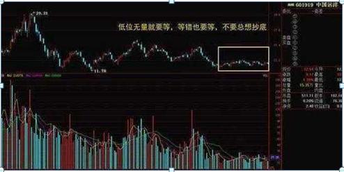 市场发出哪些信号可以抄底,股票发出这7种信号