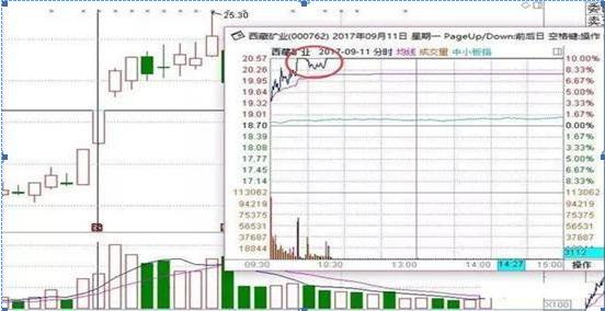 90后炒股身价超10亿,90后炒股从5万到1000万