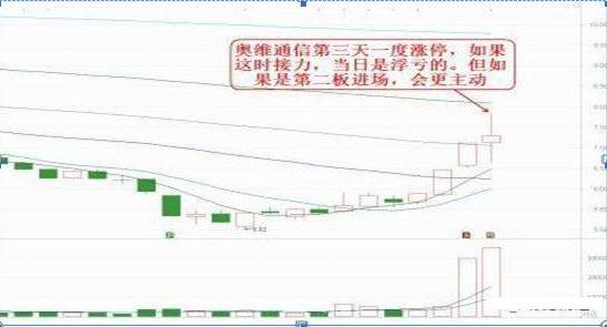 90后炒股身价超10亿,90后炒股从5万到1000万