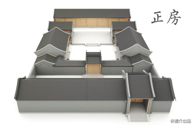 北京邓文迪四合院,北京四合院全揭秘