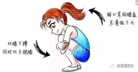 雷雨灾害安全常识,雷雨天安全避险措施