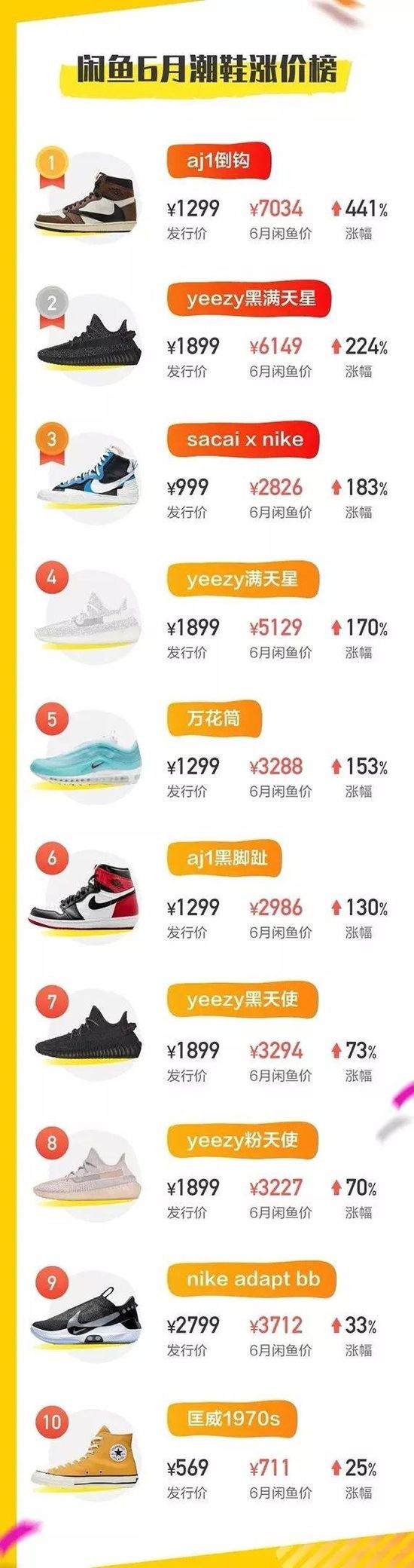 95后挣100多万,95后靠收租过日子