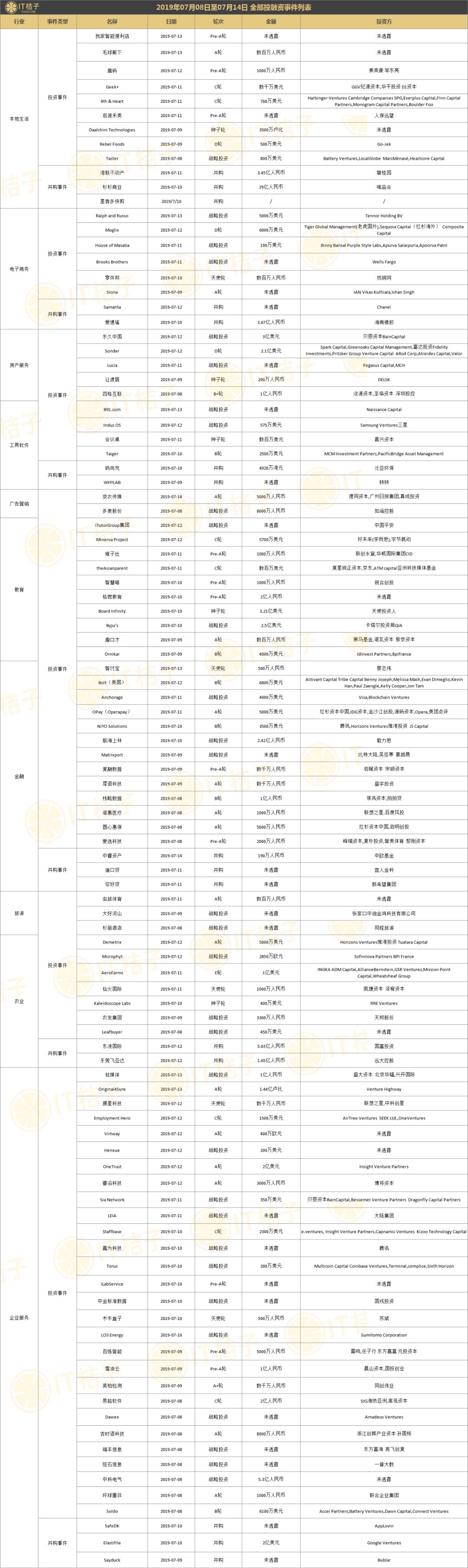 腾讯投资东南亚电商,腾讯投资印度