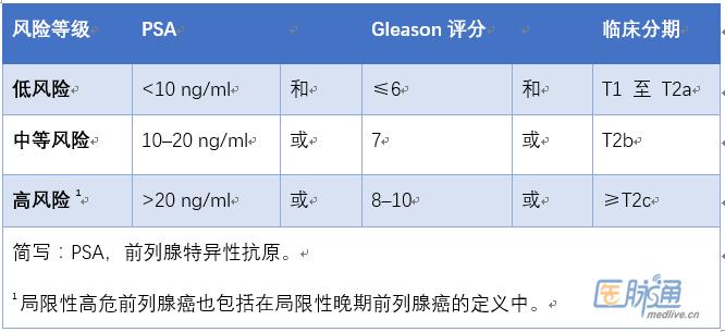 前列腺癌指南2020中文版,前列腺癌的护理病例讨论