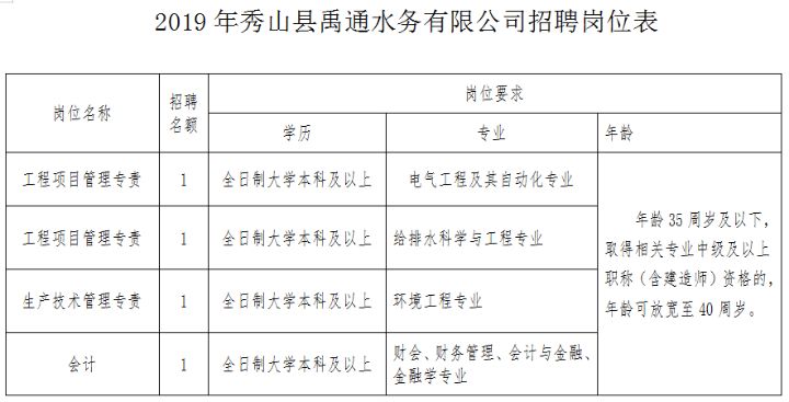 重庆秀山三峰集团招聘,禹通公司招聘