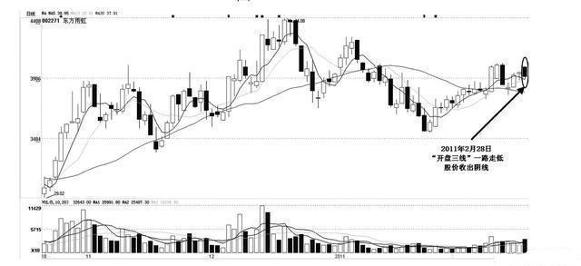 你必须要看懂的盘口语言炒股入门,7种盘口语言解读读懂跑赢大盘