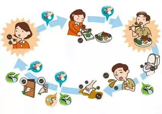 胃一直咕噜拉稀是诺如病毒吗,北京疾控提醒