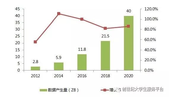大数据专业就业前景复旦大学,大数据专业就业前景2023
