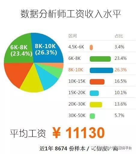 大数据专业就业前景复旦大学,大数据专业就业前景2023