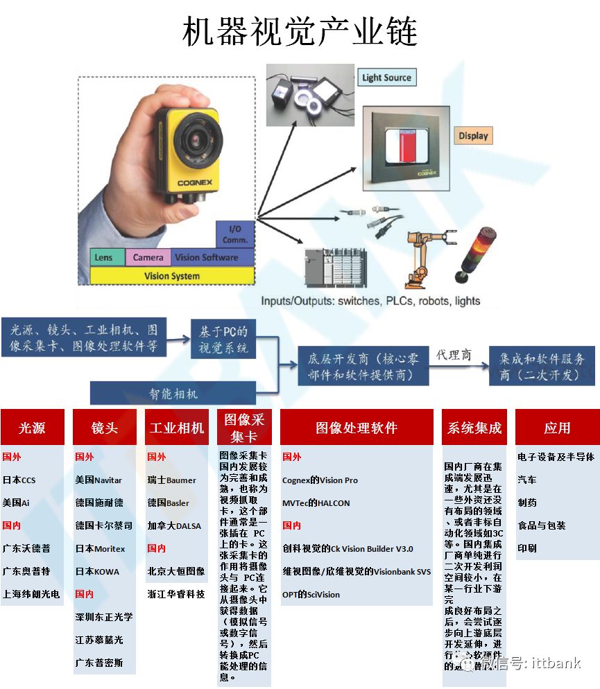 苹果、京东方、LG、三星、夏普全是它客户！这家LCD/OLED面板AOI检测企业的赛道逻辑解析