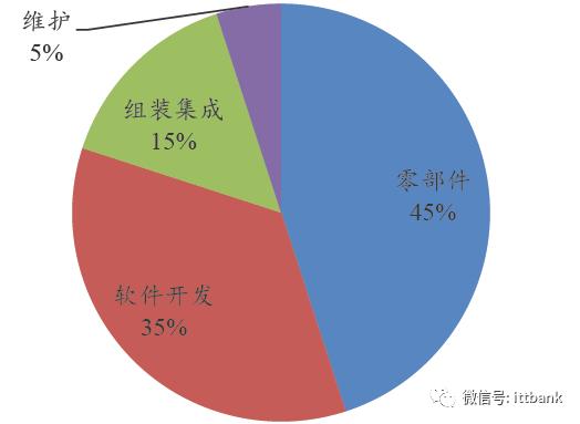 苹果、京东方、LG、三星、夏普全是它客户！这家LCD/OLED面板AOI检测企业的赛道逻辑解析