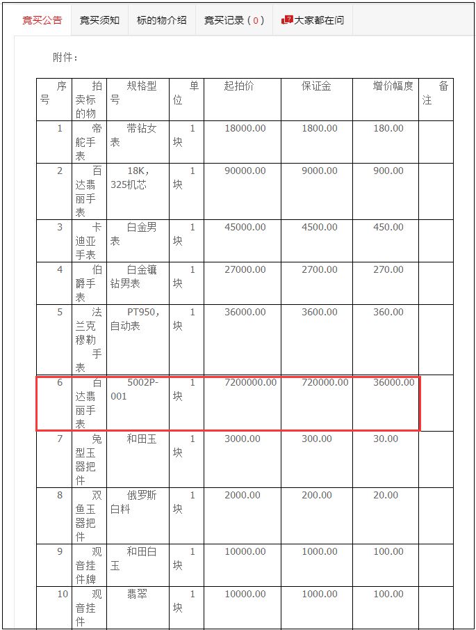 古董手表拍卖690万元,北京海关罚没手表专场拍卖会