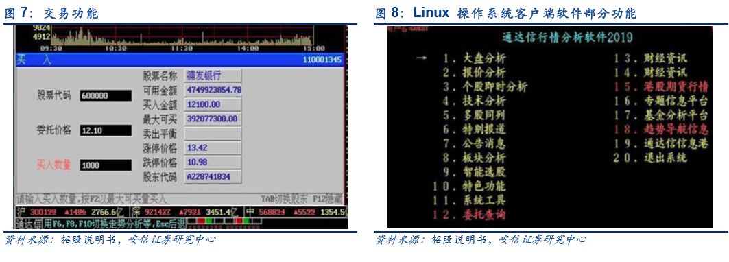 「深度」财富趋势拟科创板上市，互联网金融信息服务行业怎么看？「安信诸海滨团队」