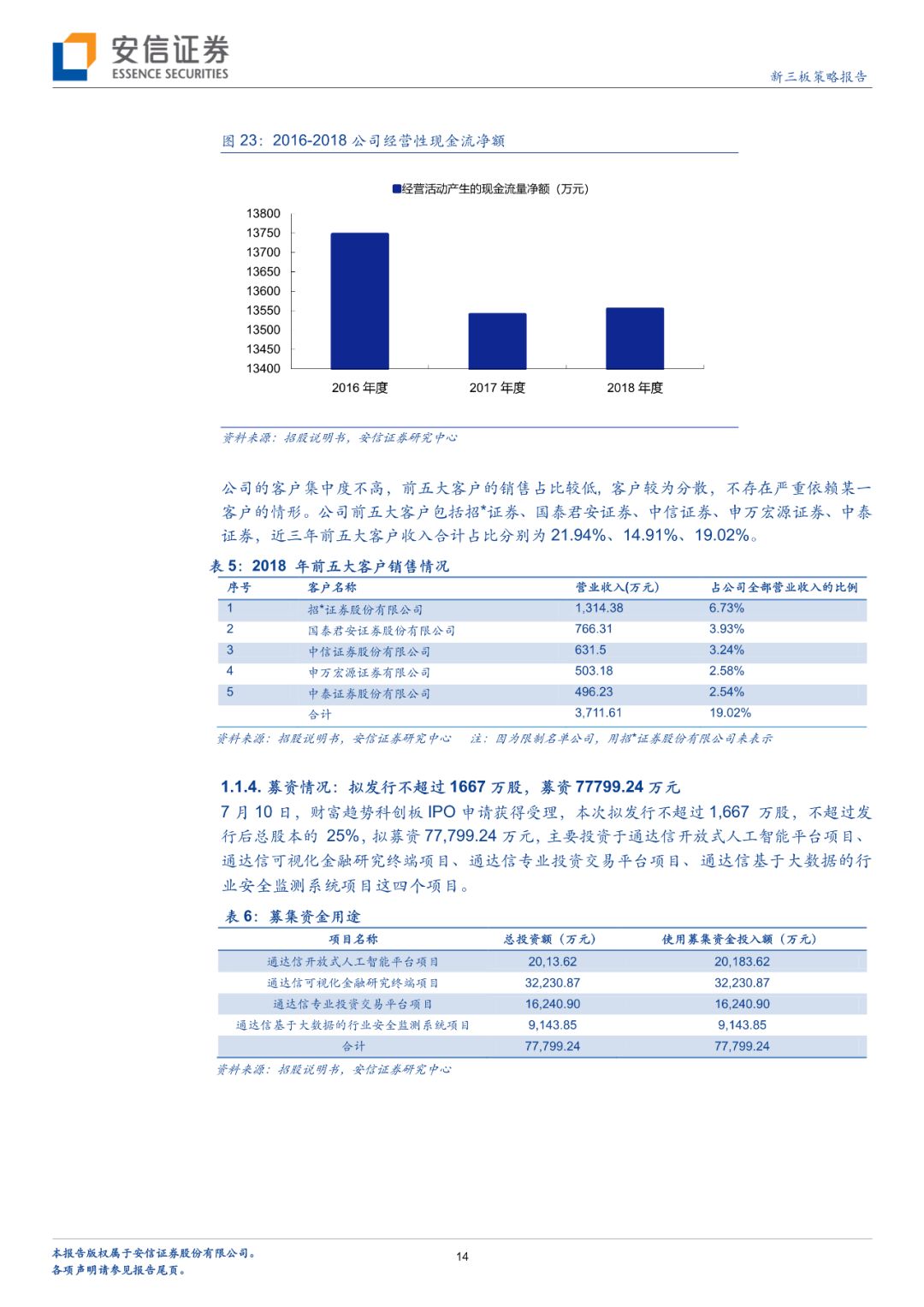 「深度」财富趋势拟科创板上市，互联网金融信息服务行业怎么看？「安信诸海滨团队」