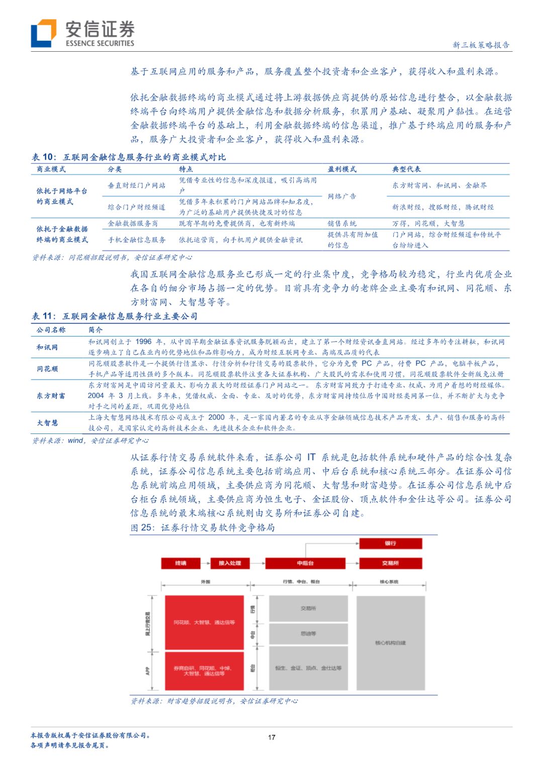 「深度」财富趋势拟科创板上市，互联网金融信息服务行业怎么看？「安信诸海滨团队」