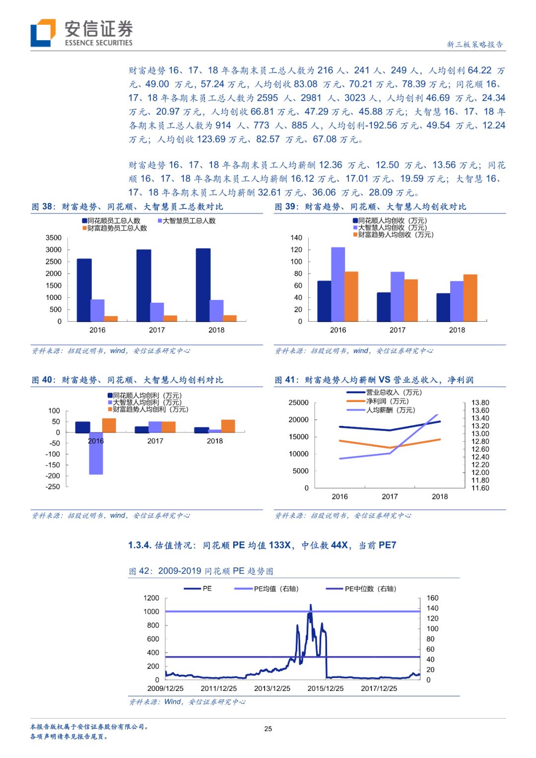 「深度」财富趋势拟科创板上市，互联网金融信息服务行业怎么看？「安信诸海滨团队」