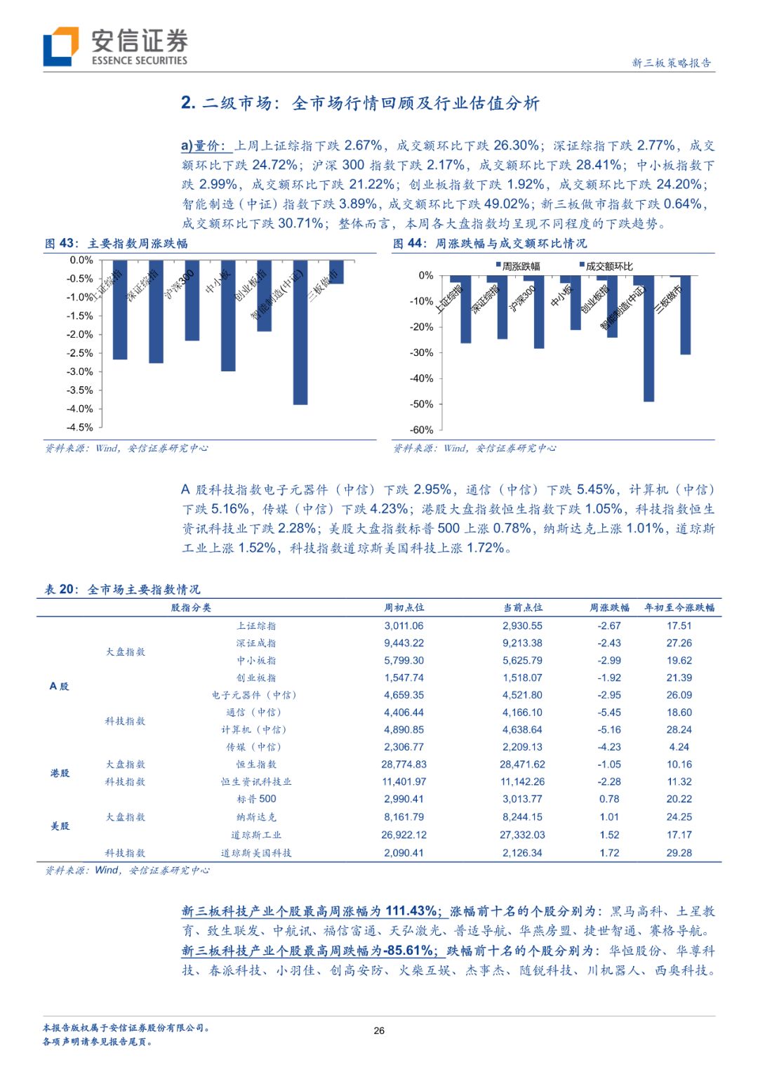 「深度」财富趋势拟科创板上市，互联网金融信息服务行业怎么看？「安信诸海滨团队」