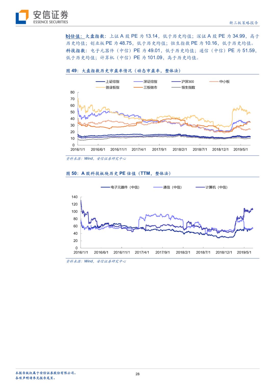 「深度」财富趋势拟科创板上市，互联网金融信息服务行业怎么看？「安信诸海滨团队」