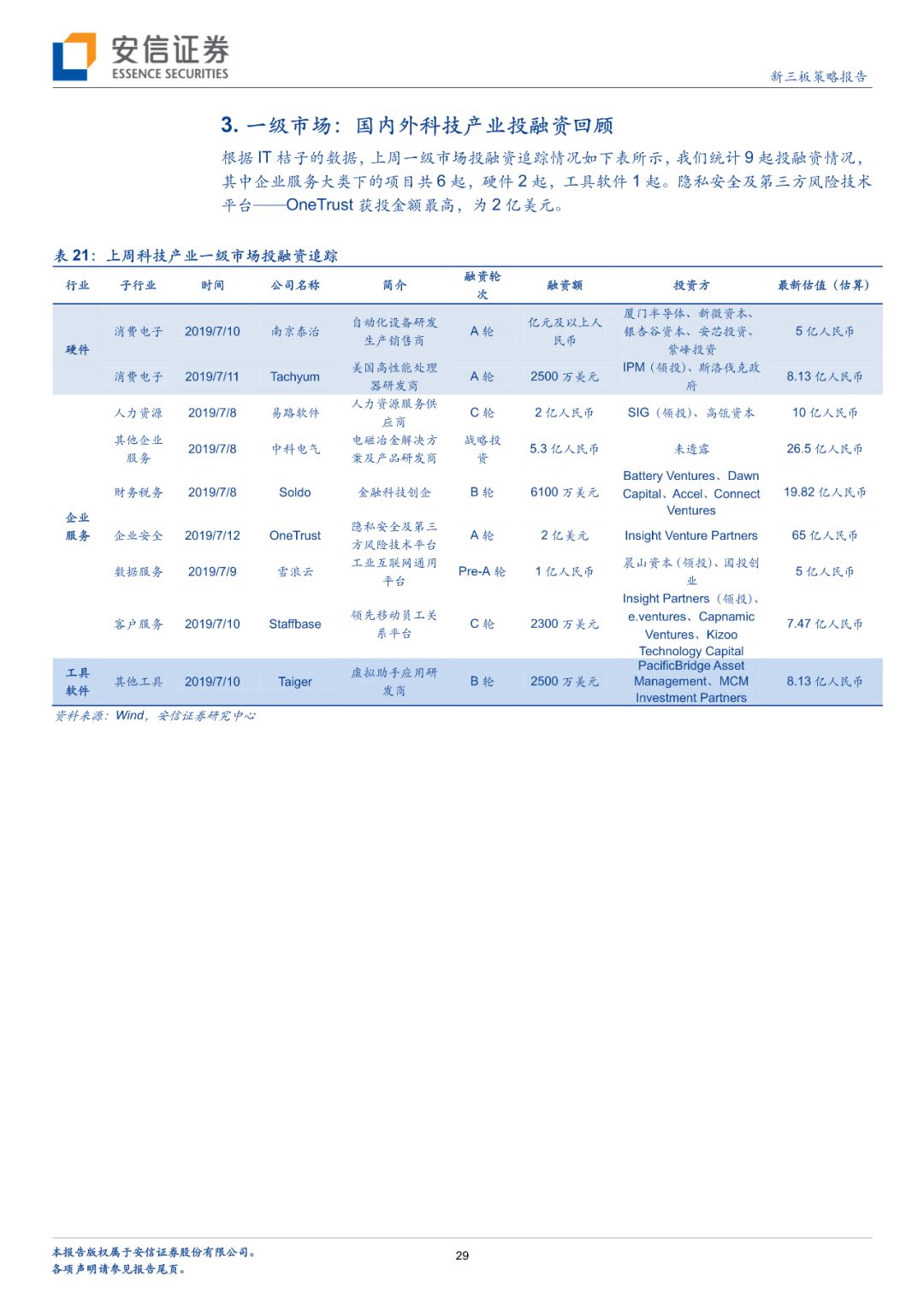 「深度」财富趋势拟科创板上市，互联网金融信息服务行业怎么看？「安信诸海滨团队」