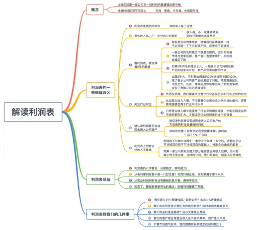 利润表怎么看懂每个数据的关系,如何看懂利润表里的秘密