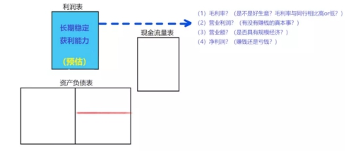 利润表怎么看懂每个数据的关系,如何看懂利润表里的秘密