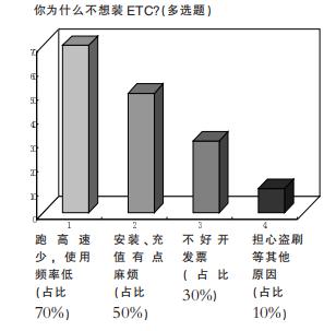 个人车办理etc需要准备些什么,车主安装了etc